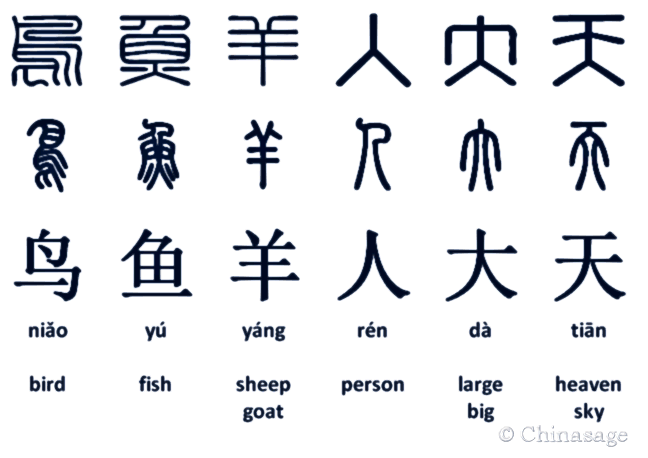 the-origin-of-chinese-characters
