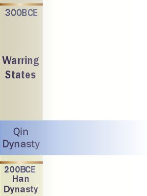 Qin dynasty key dates