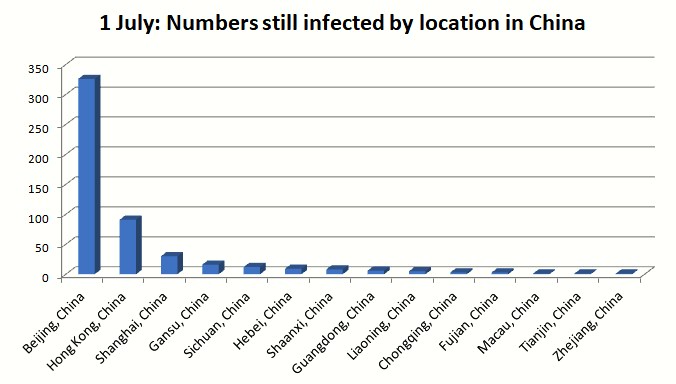 status of coronavirus location