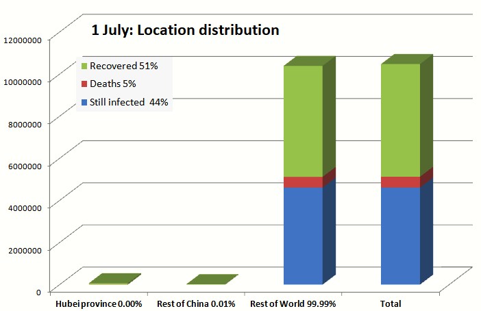 status of coronavirus location