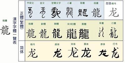 Chinese Character Details